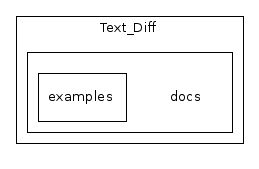 inc/classes/PEAR/Text_Diff/docs/