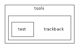 tools/trackback/