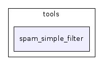 tools/spam_simple_filter/