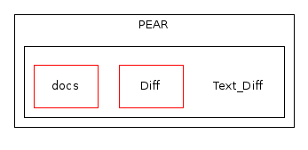 inc/classes/PEAR/Text_Diff/