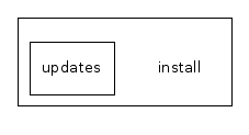 install/