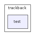 tools/trackback/test/