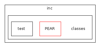 inc/classes/