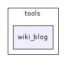 tools/wiki_blog/