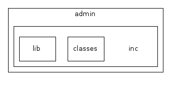 admin/inc/
