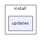 install/updates/